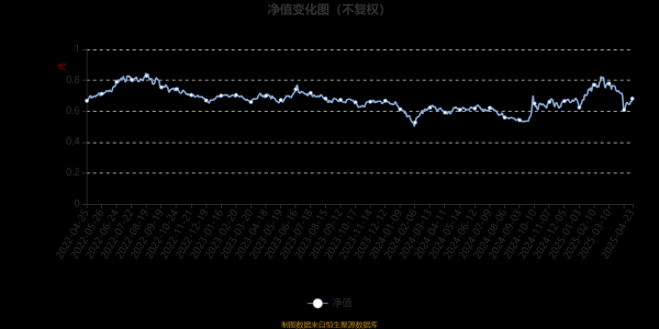 创元网配资 富国天瑞强势混合A：2025年第一季度利润3.34亿元 净值增长率9.03%
