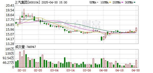 鼎冠配资 MG品牌亮相车展 加速品牌焕新力推年轻化战略