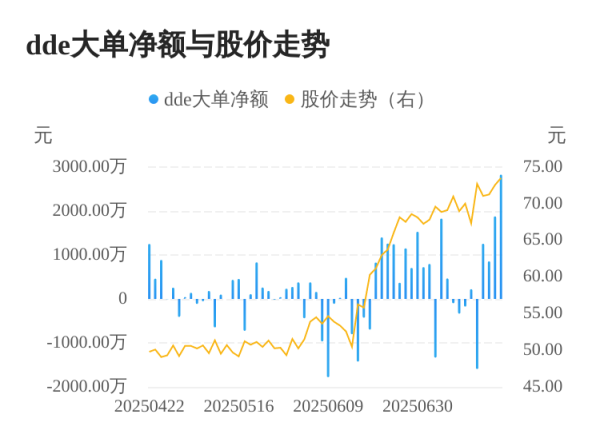 趣策略 骄成超声主力资金持续净流入，3日共净流入3987.62万元