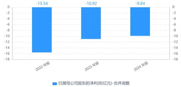 易方达证券 立案+诉讼“双杀”！ST岭南涉嫌信披违规，三年连亏陷诉讼“围城”